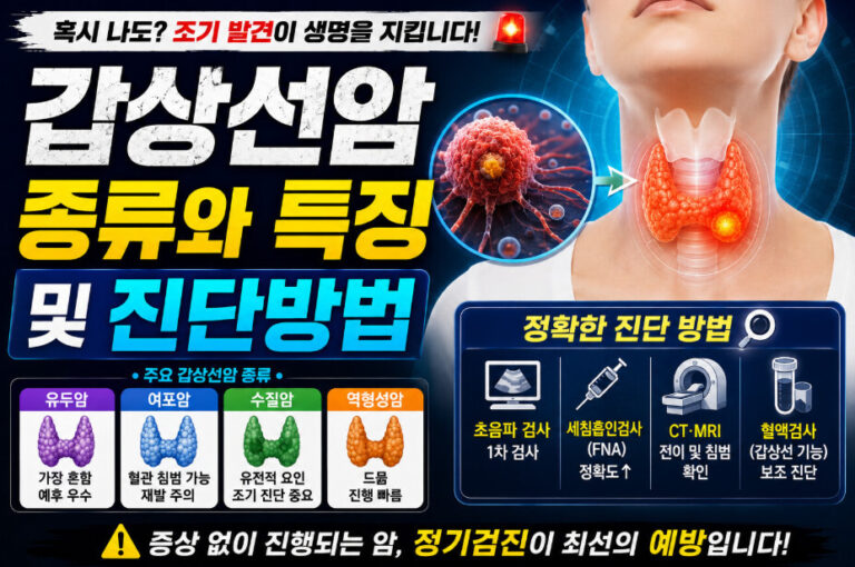 갑상선암 종류와 특징