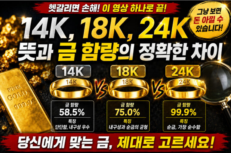 금 함량과 k 뜻