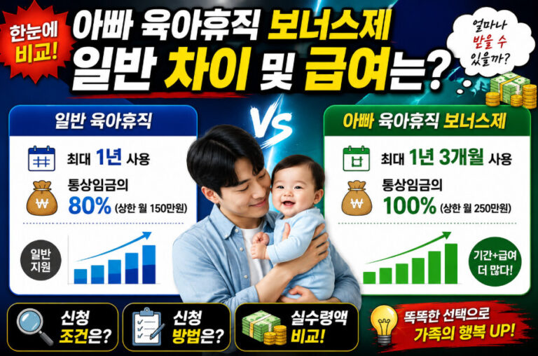아빠 육아휴직 보너스제