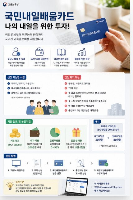 국민내일배움카드