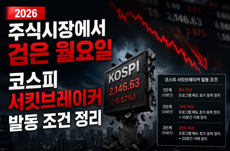 서킷브레이커