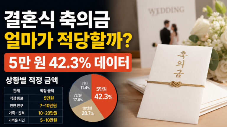 축의금
