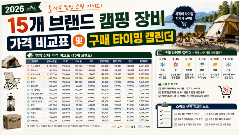 캠핑 장비 브랜드